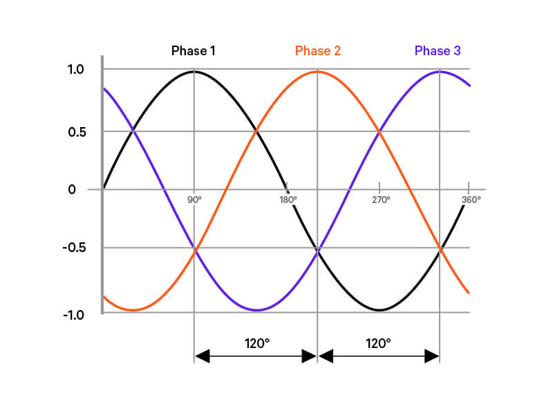 3-phase-power-figure-2_328739_0.jpg