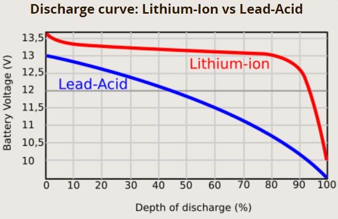 Discharge-curve.jpg