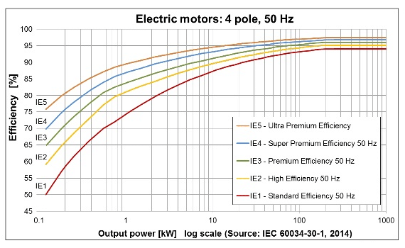 E-efficiency-classes-for-4-pole-motors-at-50-Hz-21.png