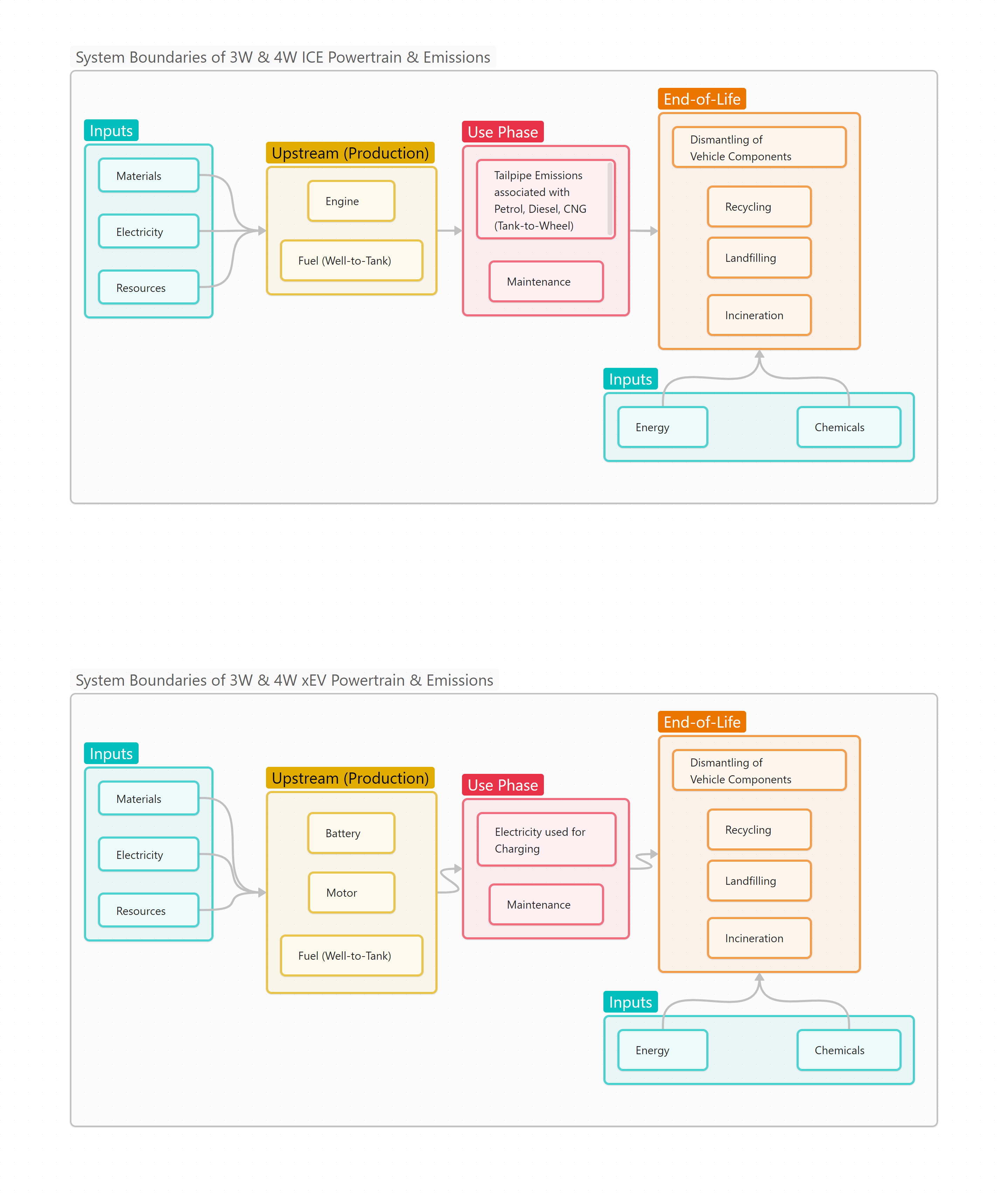 System Boundaries.png