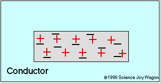 articles-articles-conductors-and-insulators-1-1337452090-2871868094.gif