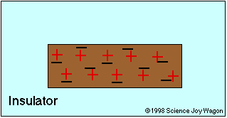 articles-articles-conductors-and-insulators-4-1337452091-3706201260.gif