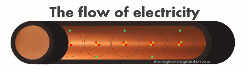flowofelec-3788219898.gif